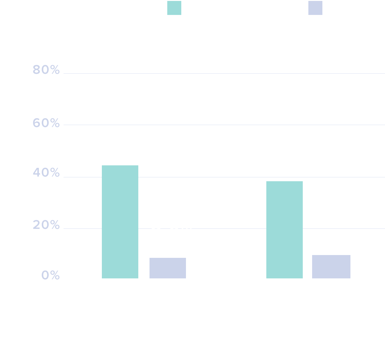 Cibinqo as a monotherapy -chart2