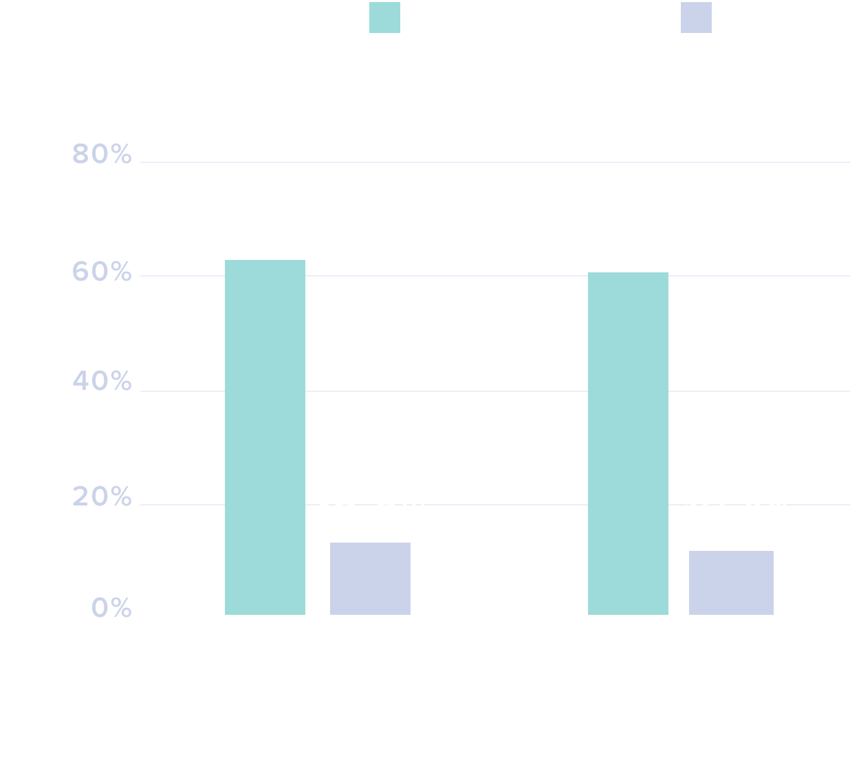 Cibinqo as a monotherapy -chart1