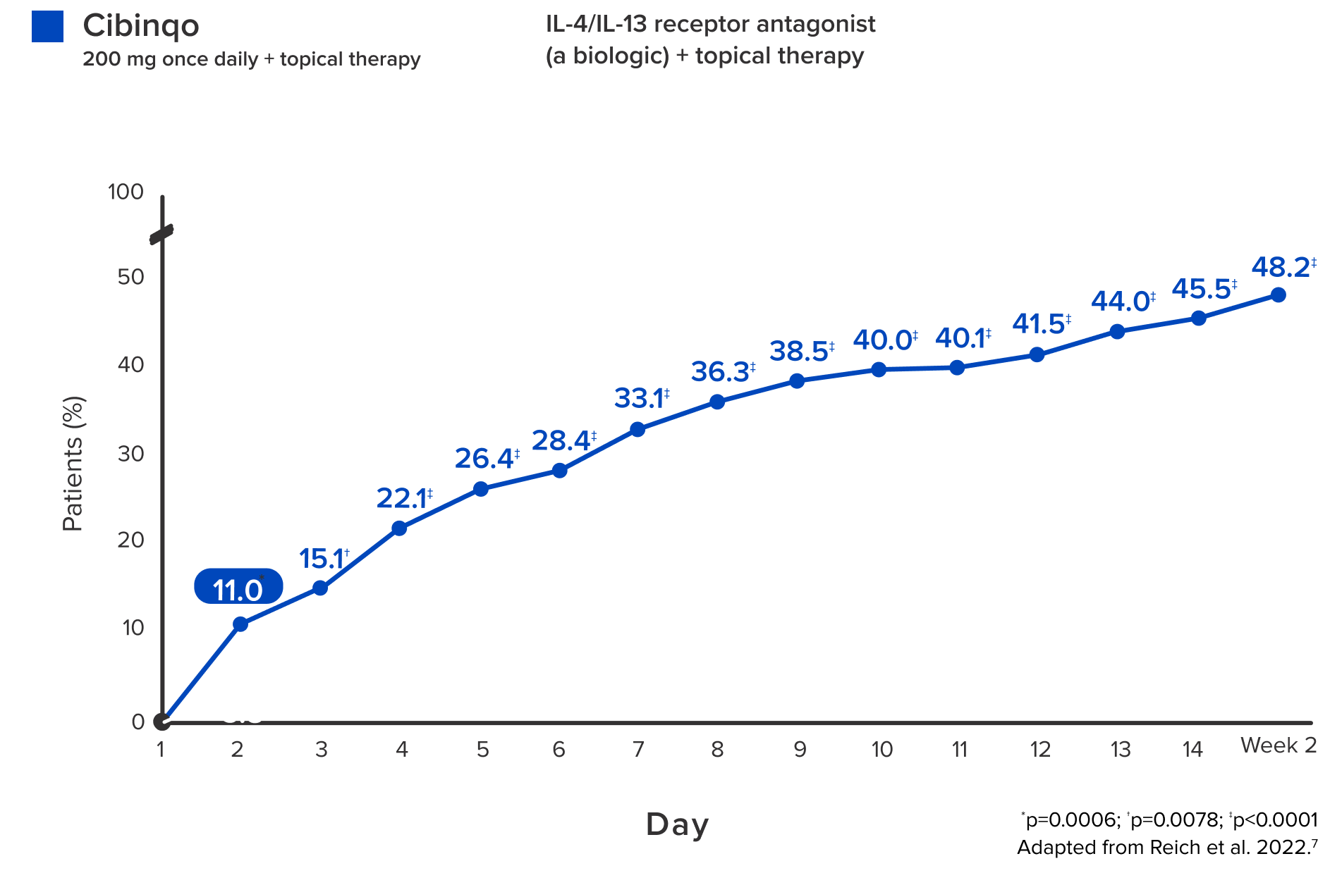 Efficacy as a combination-chart2