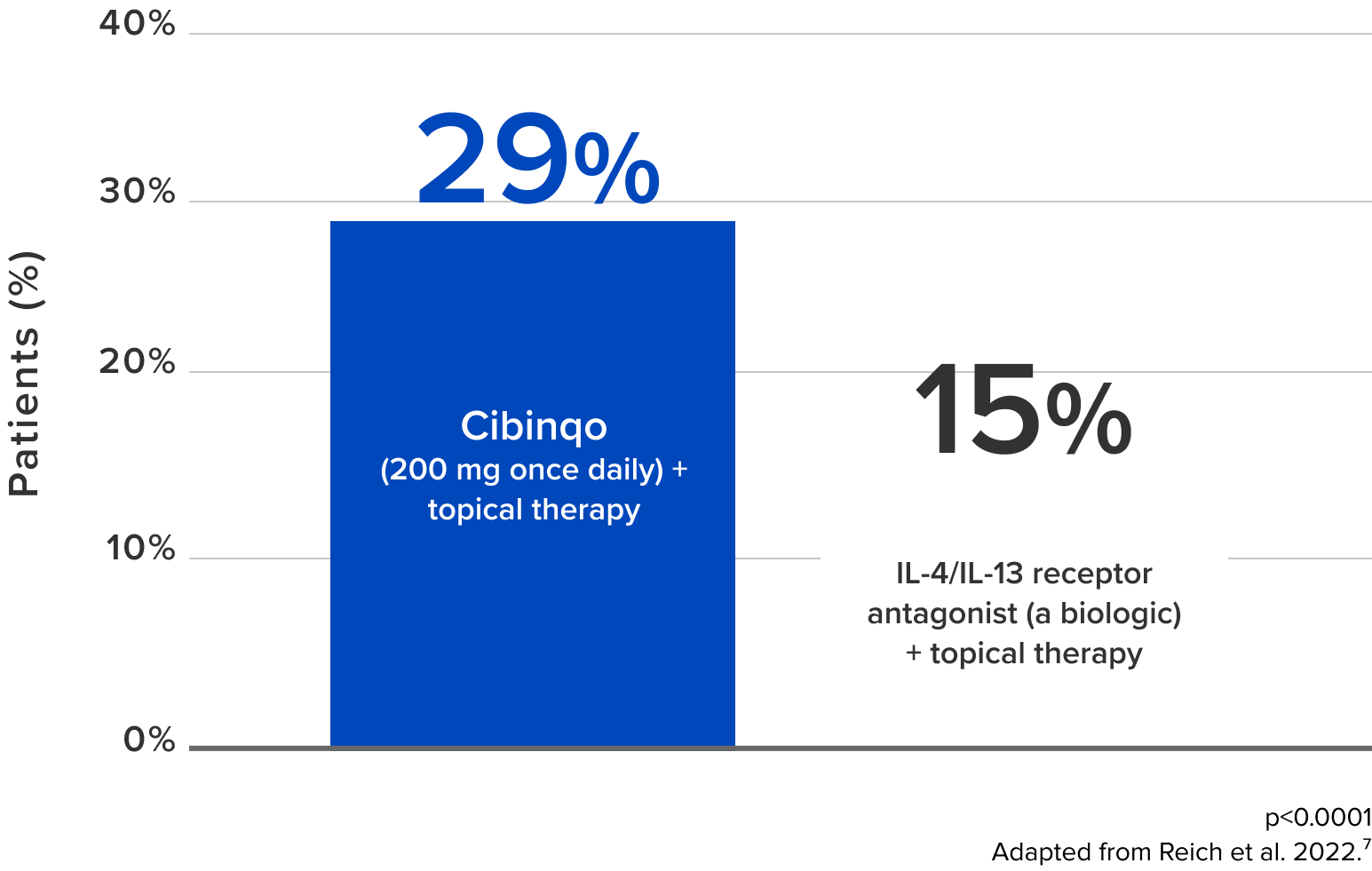 Efficacy as a combination-chart1