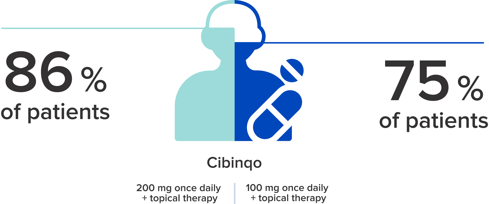 improvement in health-related quality of life