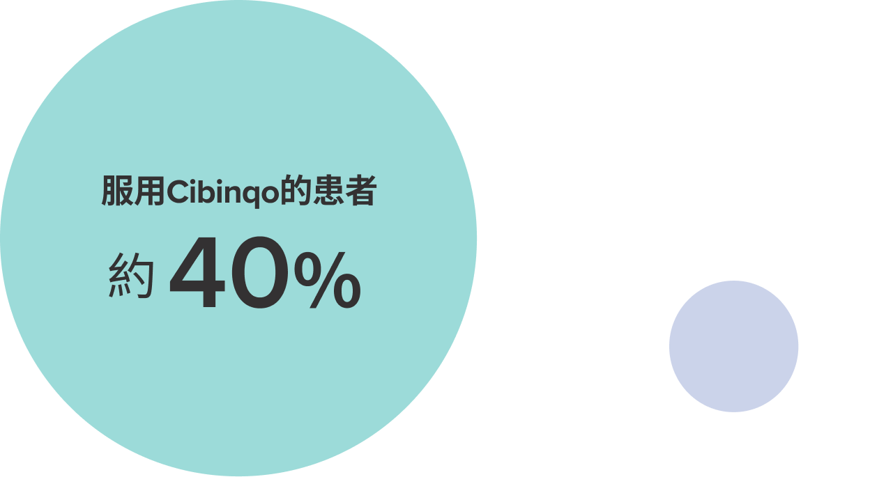 Cibinqo作為單一藥物的功效-表3