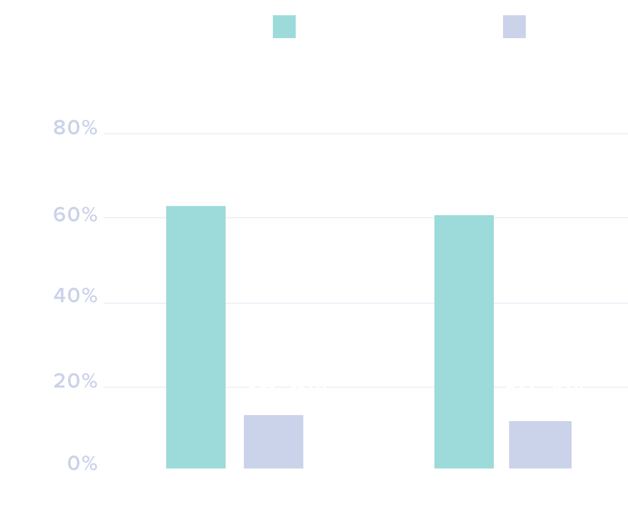 Cibinqo作為單一藥物的功效-表1