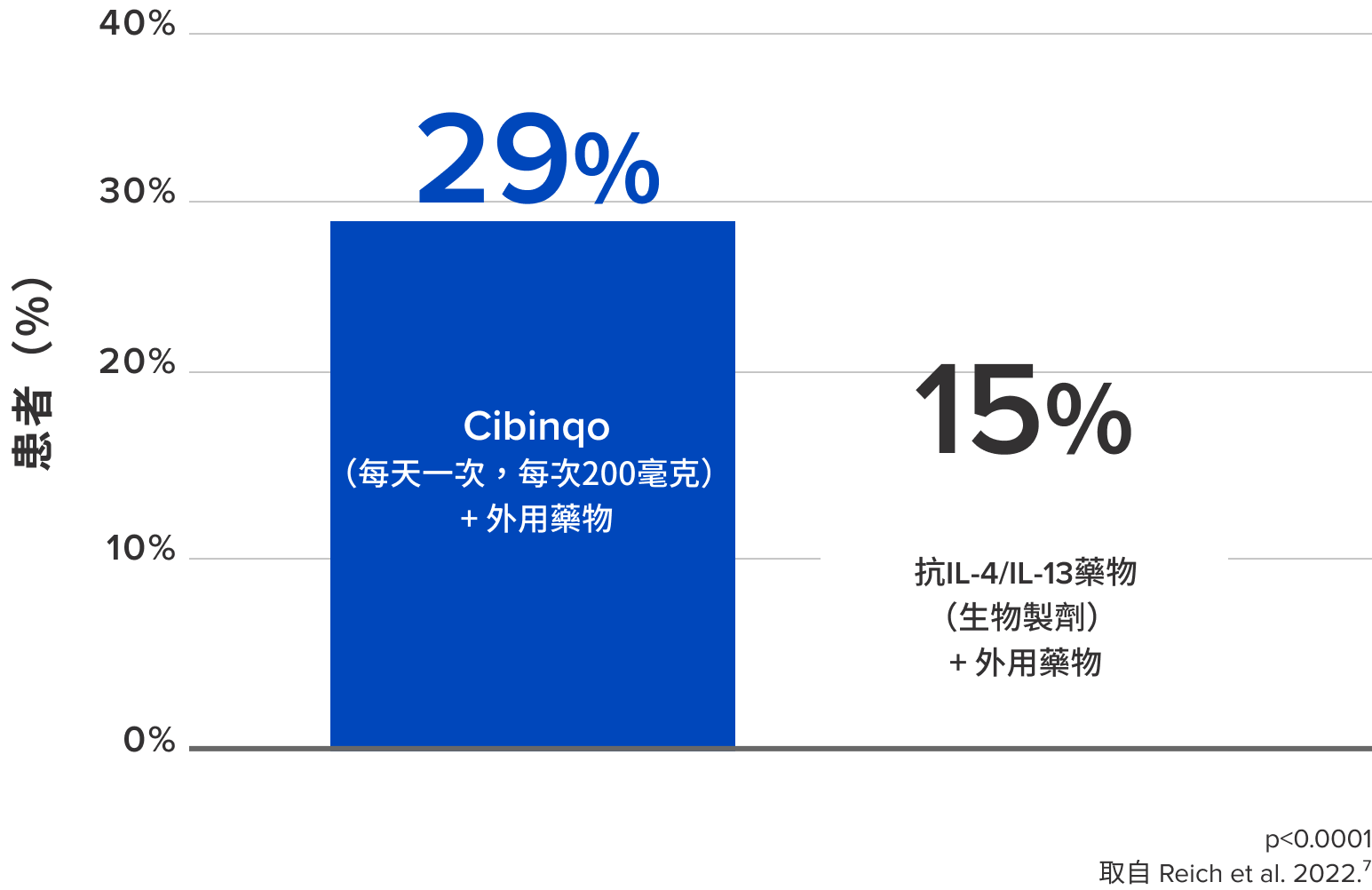 與外用藥物合併功效-表1