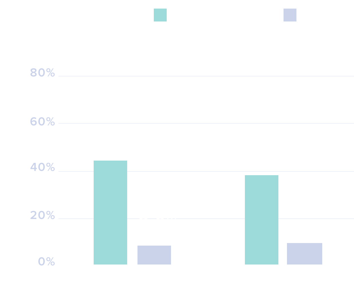 Cibinqo作為單一藥物的功效-表2